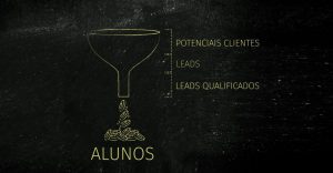 Captação de alunos: use o funil de marketing
