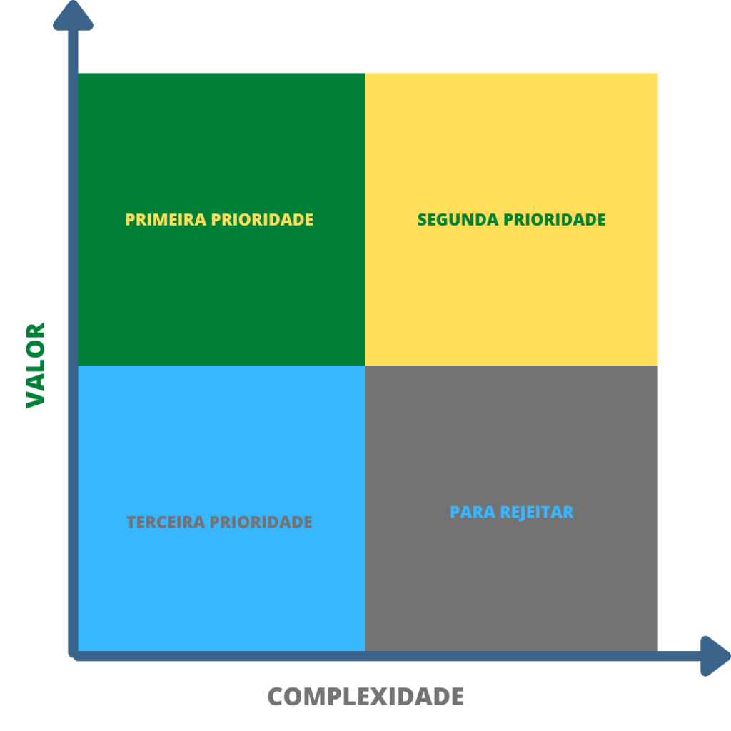 VALOR VS. COMPLEXIDADE
