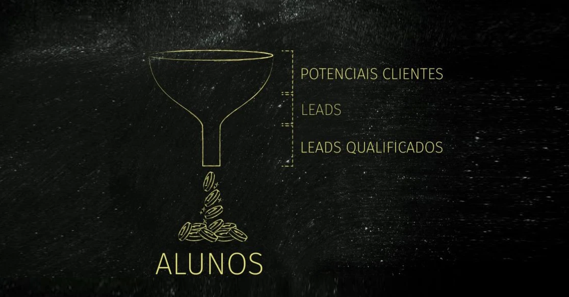 Imagem - captacao-de-alunos-funil-de-marketing
